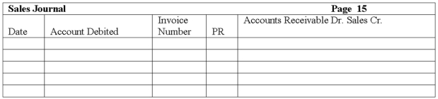 The Woodview Company uses a sales journal, purchases journal, cash receipts journal, cash disbursements journal and general journal. They use the periodic inventory method. The following transactions occurred during the month of December: Record these transactions using the journals below.