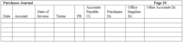 The Woodview Company uses a sales journal, purchases journal, cash receipts journal, cash disbursements journal and general journal. They use the periodic inventory method. The following transactions occurred during the month of December: Record these transactions using the journals below.