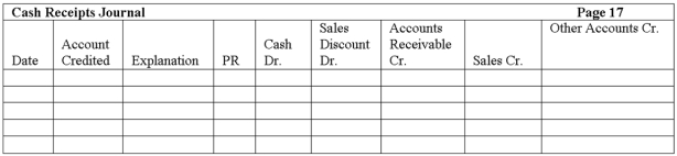 The Woodview Company uses a sales journal, purchases journal, cash receipts journal, cash disbursements journal and general journal. They use the periodic inventory method. The following transactions occurred during the month of December: Record these transactions using the journals below.