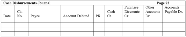 The Woodview Company uses a sales journal, purchases journal, cash receipts journal, cash disbursements journal and general journal. They use the periodic inventory method. The following transactions occurred during the month of December: Record these transactions using the journals below.