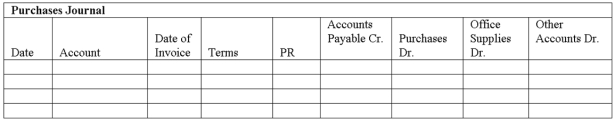 Williams Company began business on May 1. They use the periodic inventory method. The following transactions involving purchases and cash disbursements occurred during the first week of May. a. Use the purchases journal and the cash disbursements journal to record these transactions. b. Prepare a schedule of accounts payable as of May 7. There was no accounts payable on May 1.