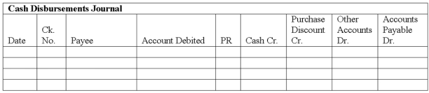Williams Company began business on May 1. They use the periodic inventory method. The following transactions involving purchases and cash disbursements occurred during the first week of May. a. Use the purchases journal and the cash disbursements journal to record these transactions. b. Prepare a schedule of accounts payable as of May 7. There was no accounts payable on May 1.