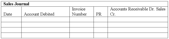 The Sun Company completed the following sales and cash receipts transactions during the first week of December. The Sun Company uses the periodic inventory system. a. Use the sales journal and the cash receipts journal to record these transactions b. Prepare a schedule of accounts receivable. There were no accounts receivable at December 1.