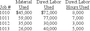 Dina Corp.uses a job order cost accounting system.Four jobs were started during the current year.The following is a record of the costs incurred: Actual overhead costs were $55,800.The predetermined overhead allocation rate is $2.40 per direct labor hour.During the year, Jobs 1010, 1012, and 1013 were completed.Also, Jobs 1010 and 1013 were sold for $387,000.Assuming that this is Dina's first year of operations: (A.Calculate the balance in the Goods in Process Inventory, Finished Goods Inventory, and Cost of Goods Sold accounts. (B.Does the Factory Overhead account balance indicate an over- or underapplication of overhead? Prepare the entry to close this out assuming the amount is not material.