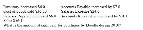 Selected information from Doodle Company's for 2010 is below (in millions):