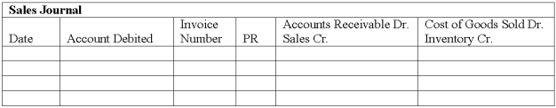 The Sun Company completed the following sales and cash receipts transactions during the first week of December.The Sun Company uses the perpetual inventory system. SHAPE \* MERGEFORMAT a. Use the sales journal and the cash receipts journal to record these transactions b. Prepare a schedule of accounts receivable. There were no accounts receivable at December 1.
