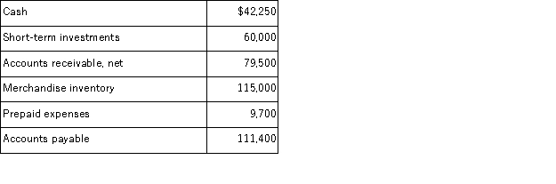 Refer to the following selected financial information from Dodge Company. Compute the company's acid-test ratio.