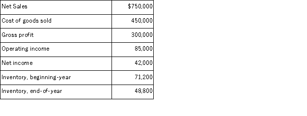 The following information is available for the Starr Corporation: Calculate the company's inventory turnover and its days' sales in inventory.