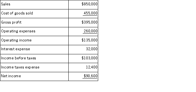 Information from a manufacturing company's current year income statement follows. Calculate the company's (a) profit margin ratio, (b) gross margin ratio, and (c) times interest earned.