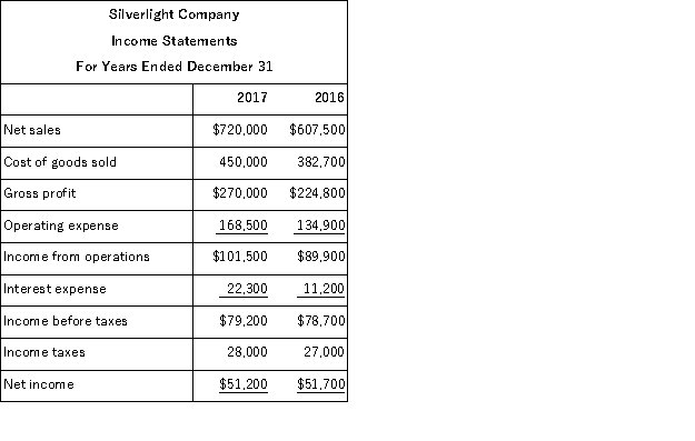 The comparative income statements for Silverlight Company are shown below. Calculate the following ratios for 2017: (a) profit margin (b) gross margin (c) times interest earned.