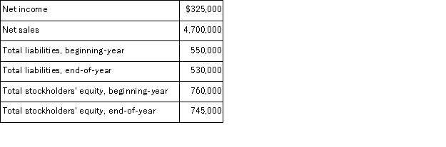 Selected current year end financial information for a company is presented below. Calculate the following company ratios: (a) Profit margin. (b) Total asset turnover. (c) Return on total assets. (d) Return on common stockholders' equity (assume the company has no preferred stock).