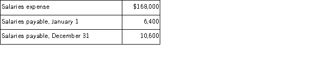 Use the following information to calculate cash paid for wages and salaries: