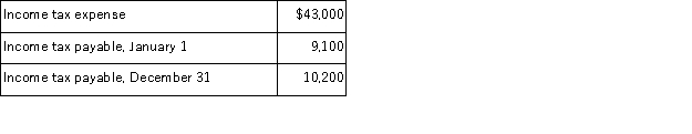 Use the following information to calculate cash paid for income taxes: