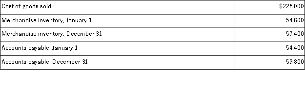 Use the following information about the current year's operations of a company to calculate the cash paid for merchandise.