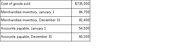 Use the following information about the current year's operations of a company to calculate the cash paid for merchandise.