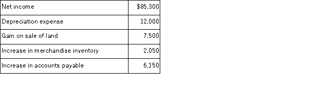 Use the following information and the indirect method to calculate the net cash provided or used by operating activities: