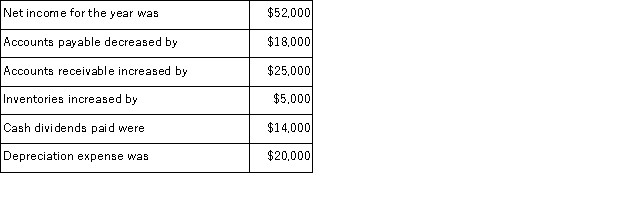 In preparing a company's statement of cash flows for the most recent year using the indirect method, the following information is available: Net cash provided by operating activities was: