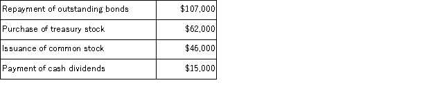 In preparing a company's statement of cash flows for the most recent year, Ransom Corp. reported the following information: Net cash flows from financing activities for the year were: