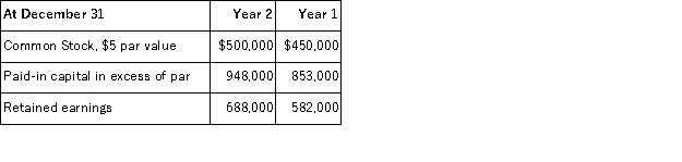 Bagwell's net income for the year ended December 31, Year 2 was $185,000. Information from Bagwell's comparative balance sheets is given below. Compute the cash received from the sale of its common stock during Year 2.