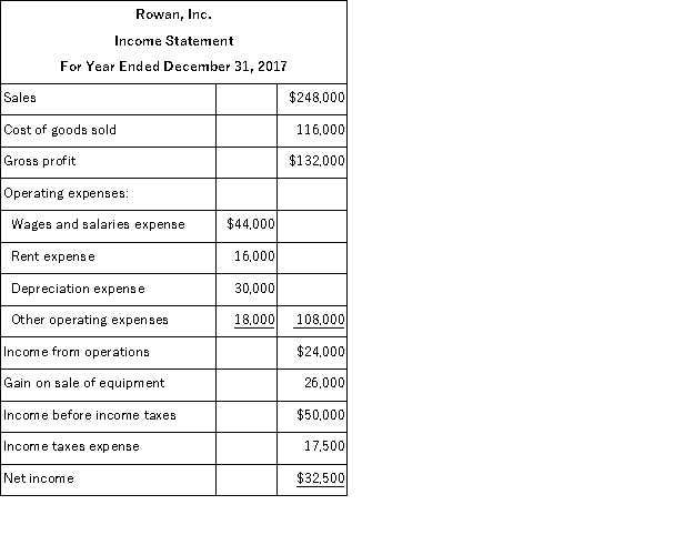 Based on Rowan, Inc.'s, income statement shown below and the other information provided, calculate the net cash provided by operations using the indirect method. Additional information: