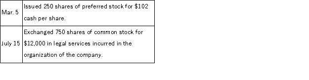 A corporation received its charter and began business this year. The company is authorized to issue 500,000 shares of $100 par, 6%, noncumulative, nonparticipating preferred stock, and 1,000,000 shares of no-par common stock. The following selected transactions occurred during this year: Prepare journal entries to record these transactions.