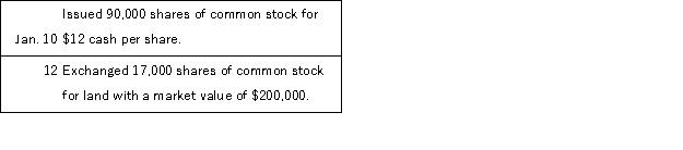 Pickler Corporation is authorized to issue 2,500,000 shares of $1 par common stock. Prepare journal entries to record the following selected transactions that occurred during this year: