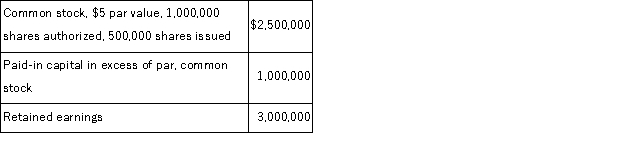 Shaw Corporation reported stockholders' equity on December 31 of the prior year as follows: The following selected transactions occurred during the current year: Prepare a statement of retained earnings as of December 31 of the current year.
