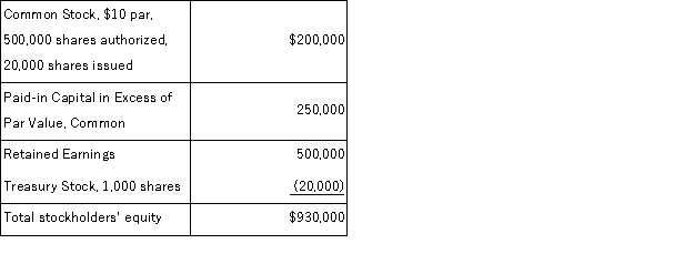 Slate Corporation had the following balances in its stockholders' equity accounts at December 31, 2016: The following transactions occurred during 2017: Based on the above information, prepare a statement of stockholders' equity for 2017. Use the form below.