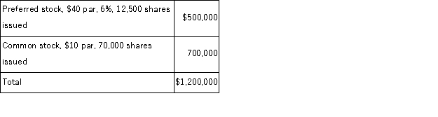 A corporation had the following stock outstanding when the company's board of directors declared a $75,000 cash dividend in the current year: Allocate the cash dividend between the preferred and common stockholders assuming the preferred stock is noncumulative and nonparticipating.