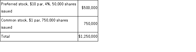 A corporation had the following stock outstanding when the company's board of directors declared a $55,000 cash dividend during the current year: Allocate the cash dividend between the preferred and common stockholders assuming the preferred stock is cumulative and nonparticipating and dividends are one year in arrears.