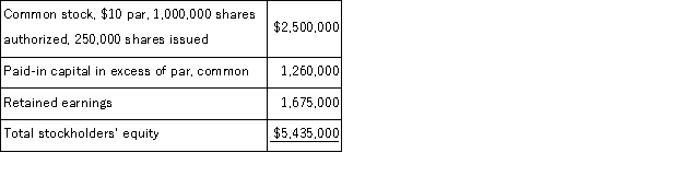 A company reported the following stockholders' equity on January 1 of the current year: Prepare journal entries for the following selected transactions related to this company's stock during the current year: