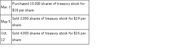 A company reported the following stockholders' equity on January 1 of the current year: Prepare journal entries for the following selected transactions related to this company's stock during the current year: