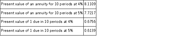 On January 1, a company issues 8%. 8 year, $500,000 bonds that pay interest semiannually. On the issue date, the annual market rate of interest is 10%. The following information is taken from present value tables: What is the issue (selling) price of the bond, rounded to the nearest whole dollar?