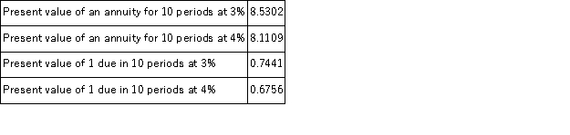 A company issues 6%, 5 year bonds with a par value of $800,000 and semiannual interest payments. On the issue date, the annual market rate of interest is 8%. Compute the issue (selling) price of the bonds. The following information is taken from present value tables: