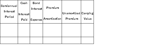 A company issued 10%, 5-year bonds with a par value of $2,000,000, on January 1. Interest is to be paid semiannually each June 30 and December 31. The bonds were sold at $2,162,290 based on an annual market rate of 8%. The company uses the effective interest method of amortization. (1) Prepare an amortization table for the first two semiannual payment periods using the format shown below. (2) Prepare the journal entry to record the first semiannual interest payment.