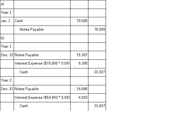   Second year Note Payable Carrying Value = 70,000 - 15,307 = 54,693