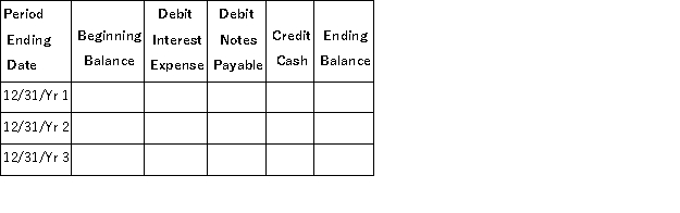 A company purchased two new delivery vans for a total of $250,000 on January 1, Year 1. The company paid $40,000 cash and signed a $210,000, 3-year, 8% note for the remaining balance. The note is to be paid in three annual end-of-year payments of $81,487 each, with the first payment on December 31, Year 1. Each payment includes interest on the unpaid balance plus principal. (1) Prepare a note amortization table using the format below: (2) Prepare the journal entries to record the purchase of the vans on January 1, Year 1 and the second annual installment payment on December 31, Year 2.