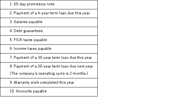 Classify each of the following items as either: A.Current liability B.Long-term liability C.Not a liability