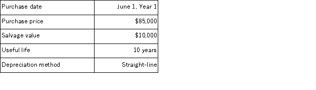 <strong>The following information is available on a depreciable asset owned by Mutual Savings Bank: The asset's book value is $70,000 on June 1, Year 3. On that date, management determines that the asset's salvage value should be $5,000 rather than the original estimate of $10,000. Based on this information, the amount of depreciation expense the company should recognize during the last six months of Year 3 would be:</strong> A)$8,125.00 B)$7,375.00 C)$4,062.50 D)$3,750.00 E)$7,812.50