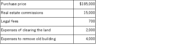 Merchant Company purchased property for a building site. The costs associated with the property were:   What portion of these costs should be allocated to the cost of the land and what portion should be allocated to the cost of the new building?