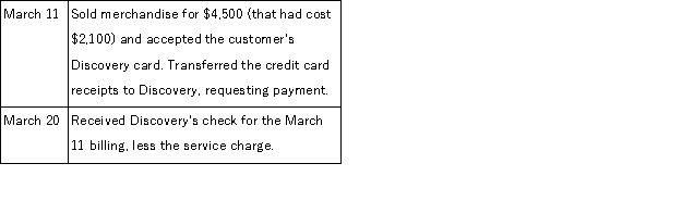 Mercks accepts the Discovery credit card for credit card sales. Mercks sends credit card receipts to Discovery on a weekly basis. Discovery charges Mercks a 3% fee. Mercks usually receives payment from Discovery within a week. Prepare journal entries to record the following transactions.