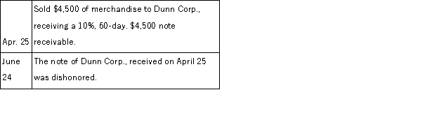 Prepare general journal entries for the following transactions for the current year: