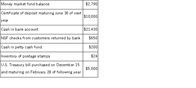<strong>The following information is available for Birch Company at December 31: Based on this information, Birch Company should report Cash and Cash Equivalents on December 31 of:</strong> A)$29,420 B)$41,345 C)$31,345 D)$39,420 E)$38,770