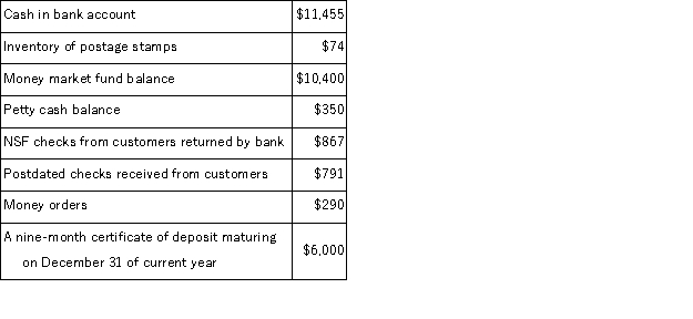 <strong>The following information is available for Fenton Manufacturing Company at June 30: Based on this information, Fenton Manufacturing Company should report Cash and Cash Equivalents on June 30 of:</strong> A)$28,495 B)$29,286 C)$23,286 D)$12,095 E)$22,495