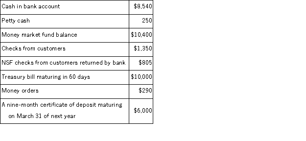 The following information is available for Montrose Company at December 31: Based on this information, the amounts considered Cash and Cash Equivalents, respectively on December 31 are: