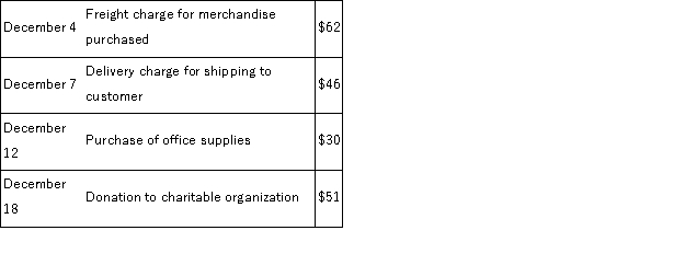 Childers Company has an established petty cash fund in the amount of $400. The fund was last reimbursed on November 30. At the end of December, the fund contained the following petty cash receipts: If, in addition to these receipts, the petty cash fund contains $201 of cash, the journal entry to reimburse the fund on December 31 will include: