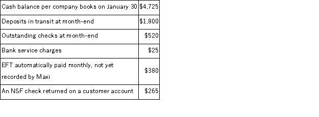 In the process of reconciling its bank statement for January, Maxi's Clothing's accountant compiles the following information: The adjusted cash balance per the books on January 31 is: