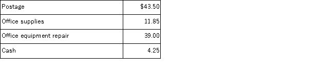 A petty cash fund was originally established with a check for $100. On August 31, which is the period end, the petty cash fund included the following: Petty cash receipts: Prepare the general journal entry to record the reimbursement of the petty cash fund on August 31.