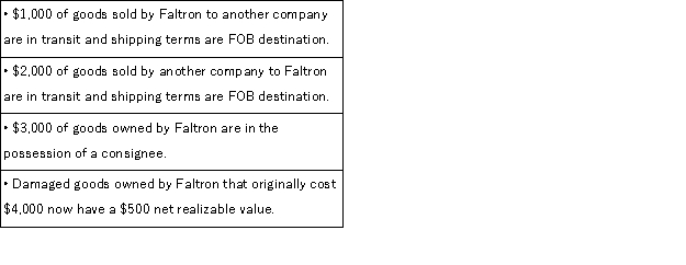 <strong>Given the following items and costs as of the balance sheet date, determine the value of Faltron Company's merchandise inventory. </strong> A)$10,000 B)$6,500 C)$5,500 D)$5,000 E)$4,500