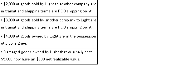 <strong>Given the following items and costs as of the balance sheet date, determine the value of Light Company's merchandise inventory. </strong> A)$7,000 B)$7,800 C)$9,800 D)$9,000 E)$6,800